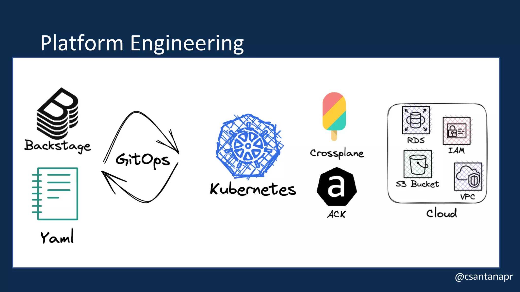 @csantanapr
Platform Engineering
 