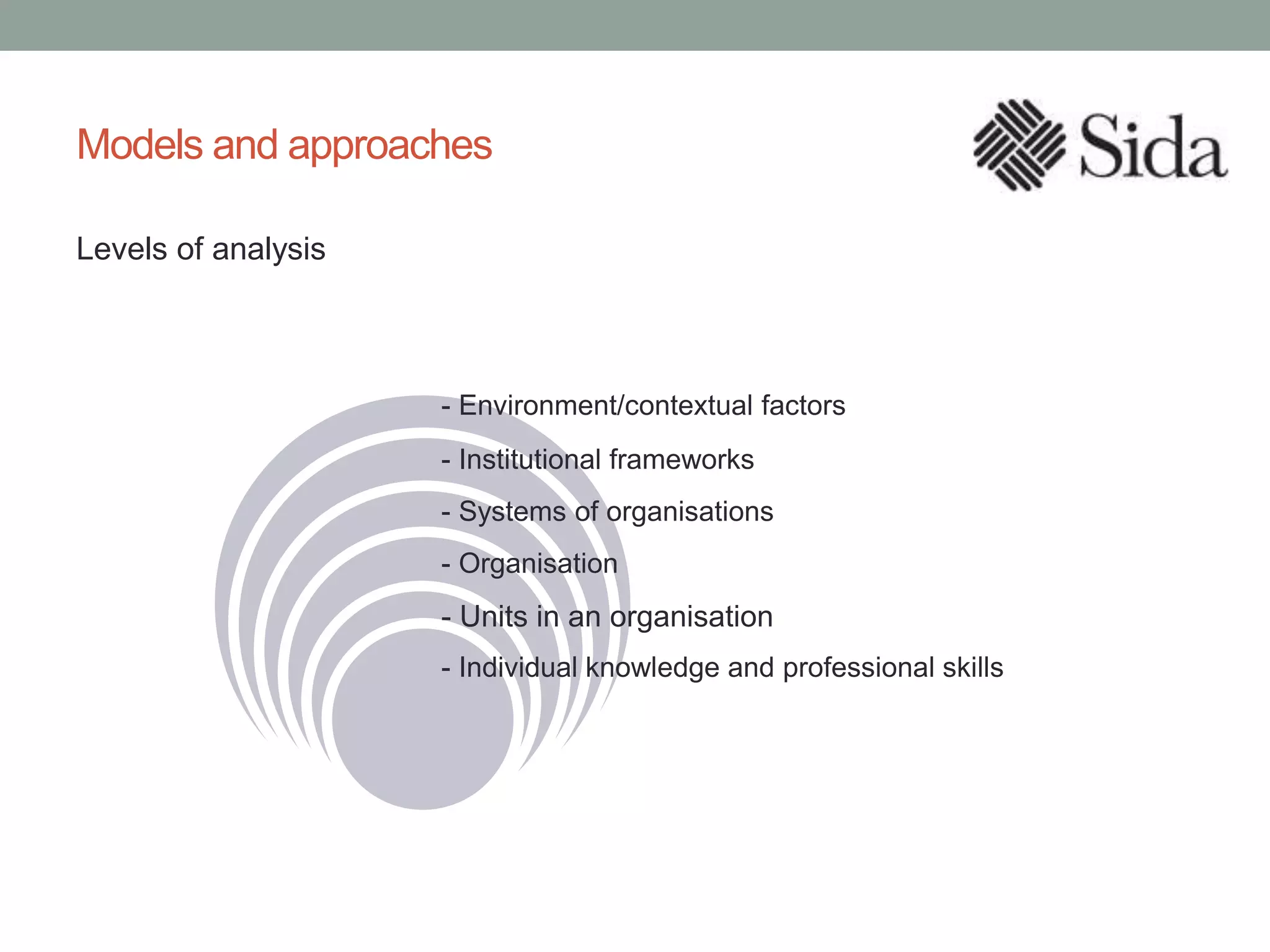 Models and approaches
- Environment/contextual factors
- Institutional frameworks
- Systems of organisations
- Organisation
- Units in an organisation
- Individual knowledge and professional skills
Levels of analysis
 