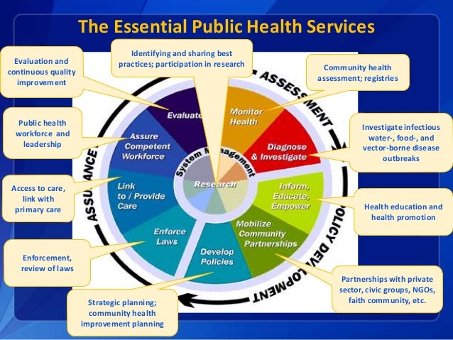 The 10 Essential Public Health Services