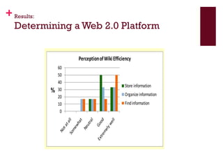 Results: Determining a Web 2.0 Platform 