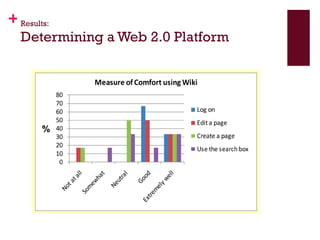 Results: Determining a Web 2.0 Platform 