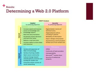 Results: Determining a Web 2.0 Platform 