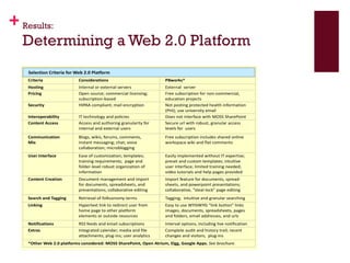 Results: Determining a Web 2.0 Platform 