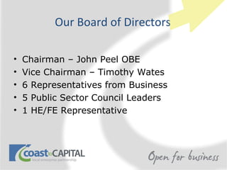 Our Board of Directors

•   Chairman – John Peel OBE
•   Vice Chairman – Timothy Wates
•   6 Representatives from Business
•   5 Public Sector Council Leaders
•   1 HE/FE Representative
 