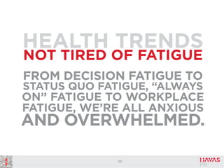 HEALTH TRENDS
NOT TIRED OF FATIGUE
FROM DECISION FATIGUE TO
STATUS QUO FATIGUE, “ALWAYS

ON” FATIGUE TO WORKPLACE
FATIGUE, WE’RE ALL ANXIOUS

AND OVERWHELMED.
20

 