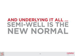 AND UNDERLYING IT ALL …

SEMI-WELL IS THE

NEW NORMAL
25

 