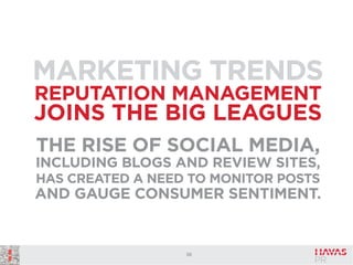 MARKETING TRENDS
REPUTATION MANAGEMENT

JOINS THE BIG LEAGUES
THE RISE OF SOCIAL MEDIA,
INCLUDING BLOGS AND REVIEW SITES,
HAS CREATED A NEED TO MONITOR POSTS

AND GAUGE CONSUMER SENTIMENT.

56

 