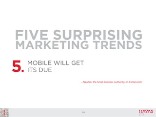 FIVE SURPRISING
MARKETING TRENDS

5.

MOBILE WILL GET
ITS DUE
—Newtek, the Small Business Authority, on Forbes.com

66

 
