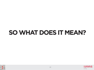 SO WHAT DOES IT MEAN?

67

 