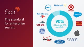 The standard
for enterprise
search.
of Fortune 500
uses Solr.
90%
 