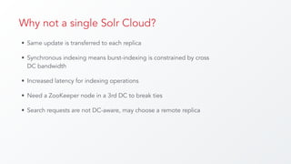 Why not a single Solr Cloud?
• Same update is transferred to each replica
• Synchronous indexing means burst-indexing is constrained by cross
DC bandwidth
• Increased latency for indexing operations
• Need a ZooKeeper node in a 3rd DC to break ties
• Search requests are not DC-aware, may choose a remote replica
 