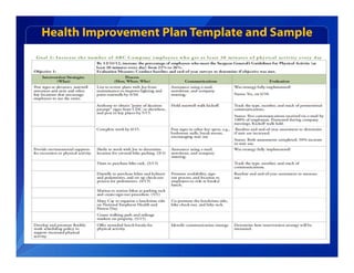 Health Improvement Plan Template and Sample
 