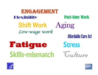 Engagement
Flexibility Part-time Work
Shift Work Aging
Low-wage work
AffordableCareAct
Fatigue Stress
Skills-mismatch Culture
 