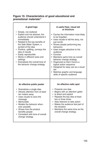 Figure 15: Characteristics of good educational and
promotional materials29

            A good logo                     A useful flyer, visual aid
                                                 or brochure
  • Simple, not cluttered
  • Explicit and not abstract, the     • Carries the information most likely
    audience should understand it        to be forgotten
    immediately                        • Uses visuals to tell the story, not
  • Related to the key benefits of       just words
    the Safe Water System, a           • Shows people performing key
    symbol of the idea                   behaviors
  • Positive, uplifting, conveys the   • Uses images attractive to the
    idea of results                      audience
  • Easily reproducible                • Concise
  • Works in different sizes and       • Maintains same tone as overall
    settings                             behavior change strategy
  • Dramatizes the overall tone of     • Organized so that it favors a
    the behavior change strategy         logical action sequence
                                       • Designed for easy use as a visual
                                         aid
                                       • Matches graphic and language
                                         skills of specific audience



     An effective public poster              An effective radio spot

  • Dramatizes a single idea            • Presents one idea
  • Attracts attention from at least    • Begins with an attention getter
    ten meters away                     • Is direct and explicit
  • Uses visuals to carry the           • Repeats the key idea at least
    message                               two or three times
  • Memorable                           • Asks listeners to take action
  • Models the behavior when­           • Makes the audience feel part of
    ever possible                         the situation
  • Shows how the product               • Maintains the same tone as the
    benefits people                       overall change strategy
  • Consistent with tone of overall
    change strategy




                                                                          105
 