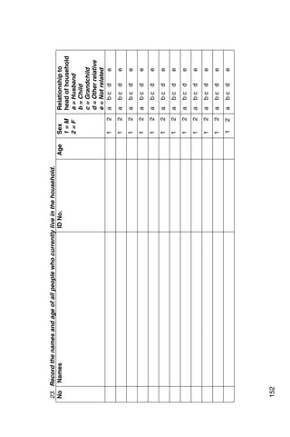 23. Record the names and age of all people who currently live in the household.
No Names                                                 ID No.                   Age   Sex     Relationship to
                                                                                        1=M     head of household
                                                                                        2=F     a = Husband
                                                                                                b = Child
                                                                                                c = Grandchild
                                                                                                d = Other relative
                                                                                                e = Not related
                                                                                        1   2   a bc d        e
                                                                                        1   2   a   bc d    e
                                                                                        1   2   a   bc d    e
                                                                                        1   2   a   bc d    e
                                                                                        1   2   a   bc d    e
                                                                                        1   2   a   bc d    e
                                                                                        1   2   a   bc d    e
                                                                                        1   2   a   bc d    e
                                                                                        1   2   a   bc d    e
                                                                                        1   2   a   bc d    e
                                                                                        1   2   a   bc d    e
                                                                                        1   2   a   bc d    e




152
 