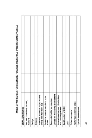 ANNEX D: WORKSHEET FOR ASSESSING POSSIBLE HOUSEHOLD WATER STORAGE VESSELS


CHARACTERISTICS
Volume: standard, 10-30 L,
marked
Design
Material
Inlet with screw-on lid;no access
to dip with hands or cup
Faucet or narrow mouth to pour
water
Access to inside for cleaning
Device for measuring disinfectant
Instructions for use, disinfection
and cleaning affixed
Certification of MOH
Cost
Other comments
Performance in field trials
Overall assessment



160
 