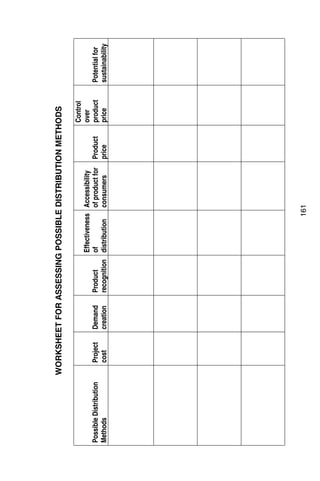 WORKSHEET FOR ASSESSING POSSIBLE DISTRIBUTION METHODS 


                                                                                                    Control
                                                           Effectiveness Accessibility              over
Possible Distribution     Project   Demand     Product     of            of product for   Product   product   Potential for
Methods                   cost      creation   recognition distribution  consumers        price     price     sustainability






                                                                                                       




                                                                                                       




                                                                                                       



                                                                       161
 