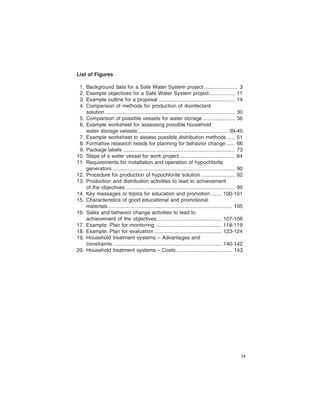 List of Figures

 1.   Background data for a Safe Water System project ....................... 3

 2.   Example objectives for a Safe Water System project ................. 11

 3.   Example outline for a proposal .................................................... 14

 4.   Comparison of methods for production of disinfectant

      solution ........................................................................................ 30

 5.   Comparison of possible vessels for water storage ...................... 36

 6.   Example worksheet for assessing possible household

      water storage vessels ............................................................. 39-40

 7.   Example worksheet to assess possible distribution methods ..... 51

 8.   Formative research needs for planning for behavior change ...... 66

 9.   Package labels ............................................................................ 73

10.   Steps of a water vessel for work project ...................................... 84

11.   Requirements for installation and operation of hypochlorite

      generators ................................................................................... 90

12.   Procedure for production of hypochlorite solution ....................... 92

13.   Production and distribution activities to lead to achievement

      of the objectives .......................................................................... 95

14.   Key messages or topics for education and promotion ....... 100-101

15.   Characteristics of good educational and promotional

      materials .................................................................................... 105

16.   Sales and behavior change activities to lead to

      achievement of the objectives ............................................ 107-108

17.   Example: Plan for monitoring ............................................. 118-119

18.   Example: Plan for evaluation .............................................. 123-124

19.   Household treatment systems – Advantages and

      constraints .......................................................................... 140-142

20.   Household treatment systems – Costs ...................................... 143





                                                                                                         ix
 