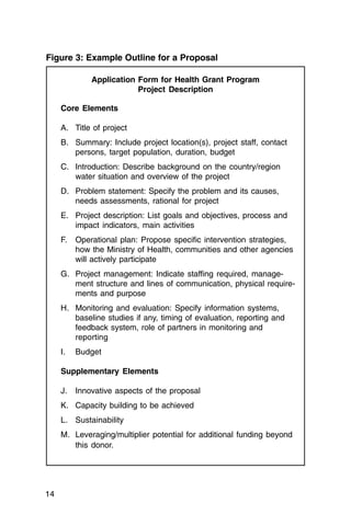Figure 3: Example Outline for a Proposal

              Application Form for Health Grant Program
                          Project Description

     Core Elements

     A.	 Title of project
     B.	 Summary: Include project location(s), project staff, contact
         persons, target population, duration, budget
     C.	 Introduction: Describe background on the country/region
         water situation and overview of the project
     D.	 Problem statement: Specify the problem and its causes,
         needs assessments, rational for project
     E.	 Project description: List goals and objectives, process and
         impact indicators, main activities
     F.	 Operational plan: Propose specific intervention strategies,
         how the Ministry of Health, communities and other agencies
         will actively participate
     G.	 Project management: Indicate staffing required, manage­
         ment structure and lines of communication, physical require­
         ments and purpose
     H.	 Monitoring and evaluation: Specify information systems,
         baseline studies if any, timing of evaluation, reporting and
         feedback system, role of partners in monitoring and
         reporting
     I.	 Budget

     Supplementary Elements

     J.	 Innovative aspects of the proposal
     K.	 Capacity building to be achieved
     L.	 Sustainability
     M.	 Leveraging/multiplier potential for additional funding beyond
         this donor.




14
 
