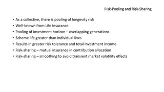 Risk-Pooling and Risk-Sharing
• As a collective, there is pooling of longevity risk
• Well-known from Life Insurance.
• Pooling of investment horizon – overlapping generations
• Scheme life greater than individual lives
• Results in greater risk tolerance and total investment income
• Risk-sharing – mutual insurance in contribution allocation
• Risk-sharing – smoothing to avoid transient market volatility effects
 