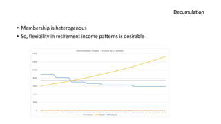 Decumulation
• Membership is heterogenous
• So, flexibility in retirement income patterns is desirable
 