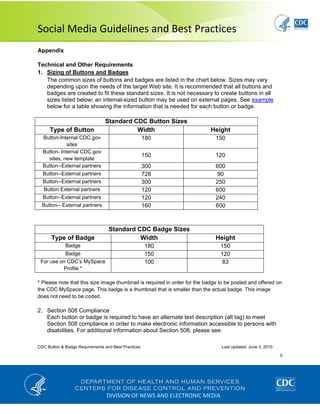  
Social Media Guidelines and Best Practices 
CDC Button & Badge Requirements and Best Practices Last updated: June 3, 2010
5
 
DIVISION OF NEWS AND ELECTRONIC MEDIA
Appendix
Technical and Other Requirements
1. Sizing of Buttons and Badges
The common sizes of buttons and badges are listed in the chart below. Sizes may vary
depending upon the needs of the target Web site. It is recommended that all buttons and
badges are created to fit these standard sizes. It is not necessary to create buttons in all
sizes listed below; an internal-sized button may be used on external pages. See example
below for a table showing the information that is needed for each button or badge.
Standard CDC Button Sizes
Type of Button Width Height
Button-Internal CDC.gov
sites
180 150
Button- Internal CDC.gov
sites, new template
150 120
Button--External partners 300 600
Button--External partners 728 90
Button--External partners 300 250
Button External partners 120 600
Button--External partners 120 240
Button-- External partners 160 600
Standard CDC Badge Sizes
Type of Badge Width Height
Badge 180 150
Badge 150 120
For use on CDC’s MySpace
Profile *
100 83
* Please note that this size image thumbnail is required in order for the badge to be posted and offered on
the CDC MySpace page. This badge is a thumbnail that is smaller than the actual badge. This image
does not need to be coded.
2. Section 508 Compliance
Each button or badge is required to have an alternate text description (alt tag) to meet
Section 508 compliance in order to make electronic information accessible to persons with
disabilities. For additional information about Section 508, please see:
 