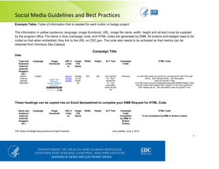  
Social Media Guidelines and Best Practices 
CDC Button & Badge Requirements and Best Practices Last updated: June 3, 2010
7
 
Example Table: Table of information that is needed for each button or badge project:
The information in yellow (audience, language, image thumbnail, URL, image file name, width, height and alt text) must be supplied
by the program office.The items in blue (campaign code, and HTML code) are generated by EMB. All buttons and badges need to be
coded so that when embedded, they link to the URL on CDC.gov. The code also needs to be activated so that metrics can be
obtained from Omniture Site Catalyst.
Campaign Title
Date:
Type and
Audience
(internal,
external,
bloggers,
etc.)
Language Image
thumbnail
URL it
Links
to
Image
File
Name
Width Height ALT Text Campaign
Code
HTML Code
Button--
External
partners
(300x250)
English http://w
ww.cdc
.gov/flu
flubadg
e3_30
0x250.
gif
300 250 Don't get the
flu. Don't
spread the
flu. Get
Vaccinated.
www.cdc.gov
/flu
Partners3 <a href="http://www.cdc.gov/flu/?s_cid=partners3" title="Don't get
the flu. Don't spread the flu. Get Vaccinated.
www.cdc.gov/flu"><img
src="http://www.cdc.gov/images/campaigns/flu/2008/flubadge3_300x
250.gif" width="300" height="250" border="0" alt="Don't get the flu.
Don't spread the flu. Get Vaccinated. www.cdc.gov/flu"></a>
These headings can be copied into an Excel Spreadsheet to complete your EMB Request for HTML Code
Name and
Audience
(internal,
external,
bloggers,
etc.)
Language Image
thumbnail
URL it
Links
to
Image
File
Name
Width Height ALT Text Campaign
Code
Completed
by EMB or
Button
Coders
HTML Code
To be Completed by EMB or Button Coders
DIVISION OF NEWS AND ELECTRONIC MEDIA
 