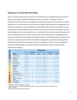 2
Getting Your Feet Wet With Social Media
There are a variety of social media tools that can be utilized as part of an integrated health communications
program. Tools range from easily downloadable products, such as buttons and badges, that can be
implemented with minimal resources, to engagement tools that foster two-way communication and ongoing
interaction, such as social network sites. Generally, as you progress from dissemination to engagement, more
resources are needed for set-up and maintenance and the potential exists for greater participation, learning
and sharing. We recommend giving careful consideration to the amount of resources and expertise required
before deciding on the tools you may want to use. It is often beneficial to start with social media projects that
may be considered low risk or use fewer resources at the outset, and then adopt more engaging tools that
may require additional resources, expertise and leadership support. The table below documents specific social
media tools, showing the continuum from dissemination to engagement, as well as the resources generally
needed to implement health communications activities in many popular channels. The Social Media Tools
section of this toolkit provides an overview of the tools and how they may help you meet your health
communication objectives.
 