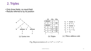 Unit 4 Part I Intermediate Code Generation in Compiler Design | PDF