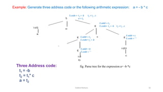 Unit 4 Part I Intermediate Code Generation in Compiler Design | PDF