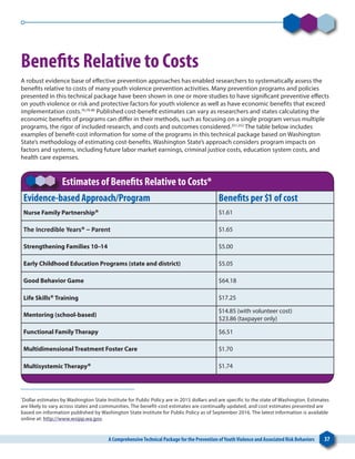 A ComprehensiveTechnical Package for the Prevention ofYouthViolence and Associated Risk Behaviors 37
Benefits Relative to Costs
A robust evidence base of effective prevention approaches has enabled researchers to systematically assess the
benefits relative to costs of many youth violence prevention activities. Many prevention programs and policies
presented in this technical package have been shown in one or more studies to have significant preventive effects
on youth violence or risk and protective factors for youth violence as well as have economic benefits that exceed
implementation costs.76,78-80
Published cost-benefit estimates can vary as researchers and states calculating the
economic benefits of programs can differ in their methods, such as focusing on a single program versus multiple
programs, the rigor of included research, and costs and outcomes considered.251,252
The table below includes
examples of benefit-cost information for some of the programs in this technical package based on Washington
State’s methodology of estimating cost-benefits. Washington State’s approach considers program impacts on
factors and systems, including future labor market earnings, criminal justice costs, education system costs, and
health care expenses.
Estimates of Benefits Relative to Costs*
Evidence-based Approach/Program Benefits per $1 of cost
Nurse Family Partnership® $1.61
The Incredible Years® – Parent $1.65
Strengthening Families 10–14 $5.00
Early Childhood Education Programs (state and district) $5.05
Good Behavior Game $64.18
Life Skills®Training $17.25
Mentoring (school-based)
$14.85 (with volunteer cost)
$23.86 (taxpayer only)
Functional Family Therapy $6.51
Multidimensional Treatment Foster Care $1.70
Multisystemic Therapy® $1.74
*
Dollar estimates by Washington State Institute for Public Policy are in 2015 dollars and are specific to the state of Washington. Estimates
are likely to vary across states and communities. The benefit-cost estimates are continually updated, and cost estimates presented are
based on information published by Washington State Institute for Public Policy as of September 2016. The latest information is available
online at: http://www.wsipp.wa.gov.
 