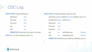 CREATE TABLE company.employees (
department text,
last_name text,
ﬁrst_name text,
age int,
level int,
PRIMARY KEY (department, last_name, ﬁrst_name)
) WITH cdc = {/* CDC parameters go here */};
CDC Log
CREATE TABLE company.employees_scylla_cdc_log (
cdc$stream_id blob, cdc$time timeuuid, cdc$batch_seq_no int,
cdc$operation tinyint, cdc$ttl bigint,
department text,
ﬁrst_name text,
last_name text,
age int, cdc$deleted_age boolean,
level int, cdc$deleted_level boolean,
PRIMARY KEY (cdc$stream_id, cdc$time, cdc$batch_seq_no)
)
 