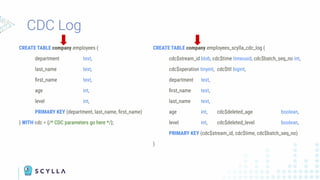 CDC Log
CREATE TABLE company.employees (
department text,
last_name text,
ﬁrst_name text,
age int,
level int,
PRIMARY KEY (department, last_name, ﬁrst_name)
) WITH cdc = {/* CDC parameters go here */};
CREATE TABLE company.employees_scylla_cdc_log (
cdc$stream_id blob, cdc$time timeuuid, cdc$batch_seq_no int,
cdc$operation tinyint, cdc$ttl bigint,
department text,
ﬁrst_name text,
last_name text,
age int, cdc$deleted_age boolean,
level int, cdc$deleted_level boolean,
PRIMARY KEY (cdc$stream_id, cdc$time, cdc$batch_seq_no)
)
 