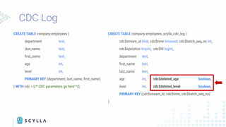 CDC Log
CREATE TABLE company.employees_scylla_cdc_log (
cdc$stream_id blob, cdc$time timeuuid, cdc$batch_seq_no int,
cdc$operation tinyint, cdc$ttl bigint,
department text,
ﬁrst_name text,
last_name text,
age int, cdc$deleted_age boolean,
level int, cdc$deleted_level boolean,
PRIMARY KEY (cdc$stream_id, cdc$time, cdc$batch_seq_no)
)
CREATE TABLE company.employees (
department text,
last_name text,
ﬁrst_name text,
age int,
level int,
PRIMARY KEY (department, last_name, ﬁrst_name)
) WITH cdc = {/* CDC parameters go here */};
 
