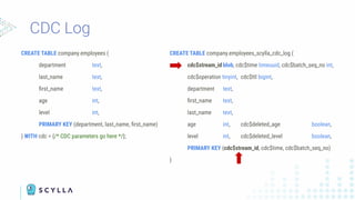 CREATE TABLE company.employees_scylla_cdc_log (
cdc$stream_id blob, cdc$time timeuuid, cdc$batch_seq_no int,
cdc$operation tinyint, cdc$ttl bigint,
department text,
ﬁrst_name text,
last_name text,
age int, cdc$deleted_age boolean,
level int, cdc$deleted_level boolean,
PRIMARY KEY (cdc$stream_id, cdc$time, cdc$batch_seq_no)
)
CDC Log
CREATE TABLE company.employees (
department text,
last_name text,
ﬁrst_name text,
age int,
level int,
PRIMARY KEY (department, last_name, ﬁrst_name)
) WITH cdc = {/* CDC parameters go here */};
 