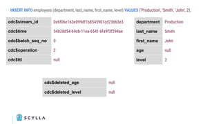 INSERT INTO employees (department, last_name, ﬁrst_name, level) VALUES ('Production', 'Smith', 'John', 2);
cdc$stream_id 0x6f06e163e099df1b8545901cd23663e3
cdc$time 54b28d54-69cb-11ea-6541-6fa9f3f294ae
cdc$batch_seq_no 0
cdc$operation 2
cdc$ttl null
department Production
last_name Smith
first_name John
age null
level 2
cdc$deleted_age null
cdc$deleted_level null
 