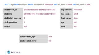 DELETE age FROM employees WHERE department = 'Production' AND last_name = 'Smith' AND ﬁrst_name = 'John';
cdc$stream_id 0x6f06e163e099df1b8545901cd23663e3
cdc$time c8f5b55e-69cd-11ea-68c1-e036079d1ce4
cdc$batch_seq_no 0
cdc$operation 1
cdc$ttl null
department Production
last_name Smith
first_name John
age null
level null
cdc$deleted_age true
cdc$deleted_level null
 