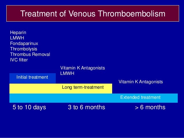Venous Thromboembolism (VTE): Recent Advances in Reducing the Disease…