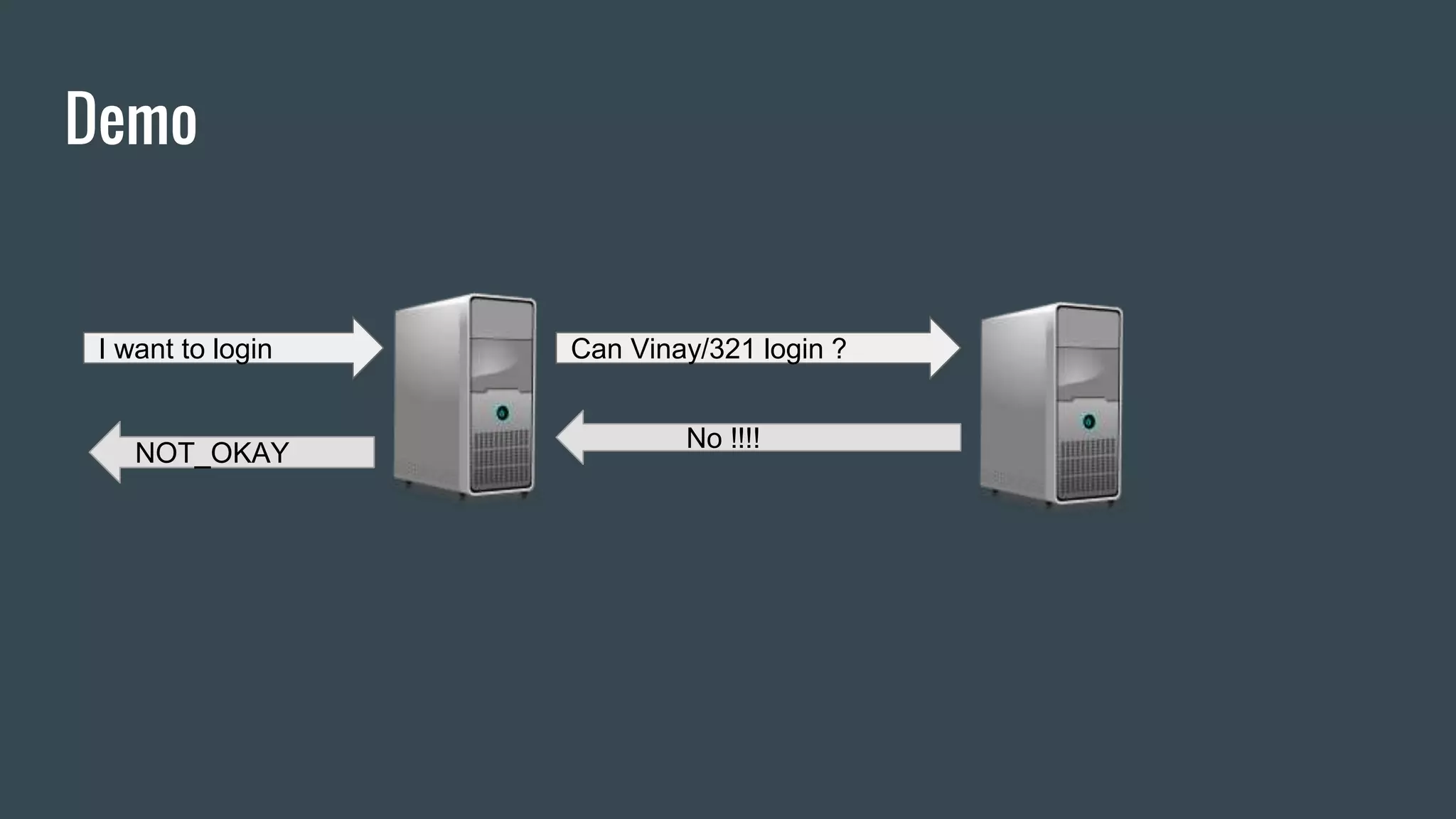 Demo
I want to login Can Vinay/321 login ?
No !!!!
NOT_OKAY
 