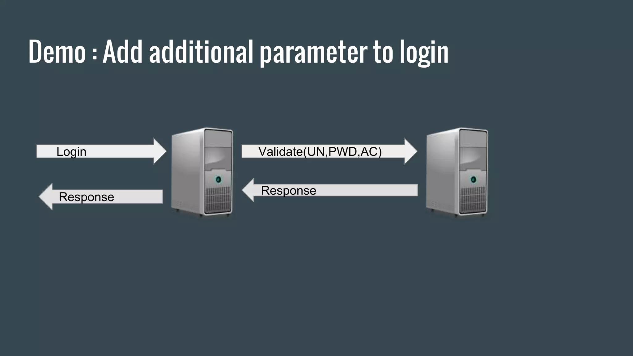Demo : Add additional parameter to login
Login Validate(UN,PWD,AC)
Response
Response
 