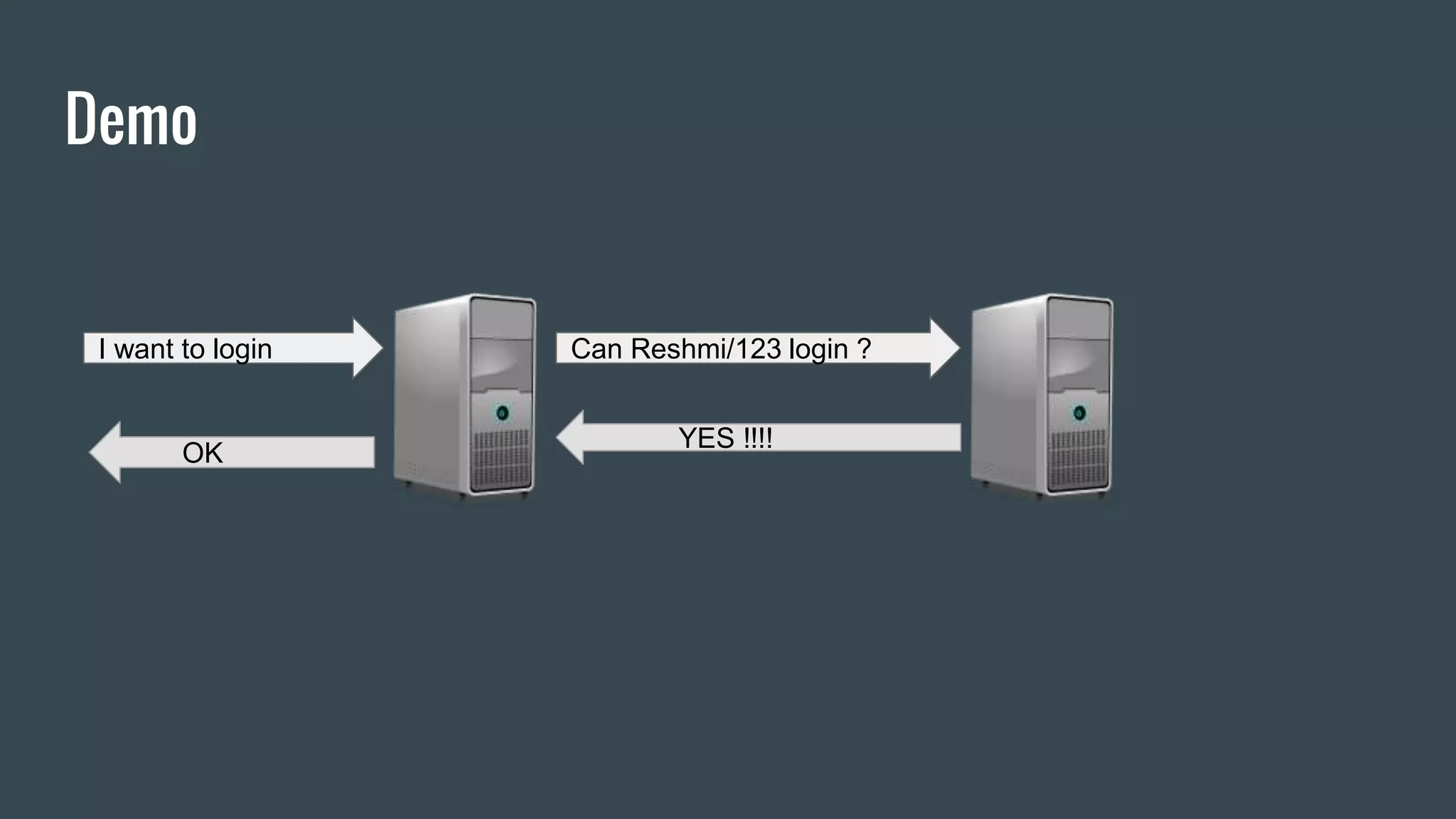 Demo
I want to login Can Reshmi/123 login ?
YES !!!!
OK
 