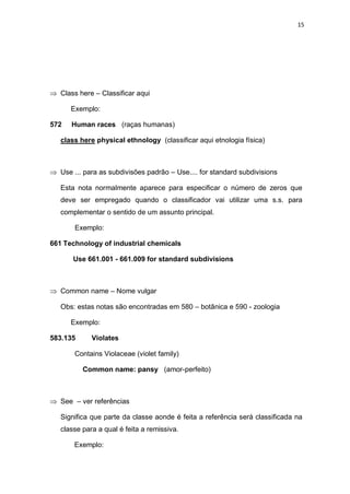 15
Class here – Classificar aqui
Exemplo:
572 Human races (raças humanas)
class here physical ethnology (classificar aqui etnologia física)
Use ... para as subdivisões padrão – Use.... for standard subdivisions
Esta nota normalmente aparece para especificar o número de zeros que
deve ser empregado quando o classificador vai utilizar uma s.s. para
complementar o sentido de um assunto principal.
Exemplo:
661 Technology of industrial chemicals
Use 661.001 - 661.009 for standard subdivisions
Common name – Nome vulgar
Obs: estas notas são encontradas em 580 – botânica e 590 - zoologia
Exemplo:
583.135 Violates
Contains Violaceae (violet family)
Common name: pansy (amor-perfeito)
See – ver referências
Significa que parte da classe aonde é feita a referência será classificada na
classe para a qual é feita a remissiva.
Exemplo:
 