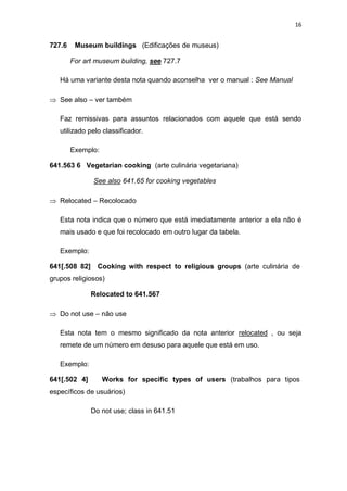16
727.6 Museum buildings (Edificações de museus)
For art museum building, see 727.7
Há uma variante desta nota quando aconselha ver o manual : See Manual
See also – ver também
Faz remissivas para assuntos relacionados com aquele que está sendo
utilizado pelo classificador.
Exemplo:
641.563 6 Vegetarian cooking (arte culinária vegetariana)
See also 641.65 for cooking vegetables
Relocated – Recolocado
Esta nota indica que o número que está imediatamente anterior a ela não é
mais usado e que foi recolocado em outro lugar da tabela.
Exemplo:
641[.508 82] Cooking with respect to religious groups (arte culinária de
grupos religiosos)
Relocated to 641.567
Do not use – não use
Esta nota tem o mesmo significado da nota anterior relocated , ou seja
remete de um número em desuso para aquele que está em uso.
Exemplo:
641[.502 4] Works for specific types of users (trabalhos para tipos
específicos de usuários)
Do not use; class in 641.51
 