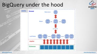 cloud.developerdays.pl@DeveloperDaysPL
BigQuery under the hood
 