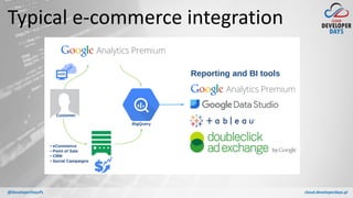 cloud.developerdays.pl@DeveloperDaysPL
Typical e-commerce integration
 