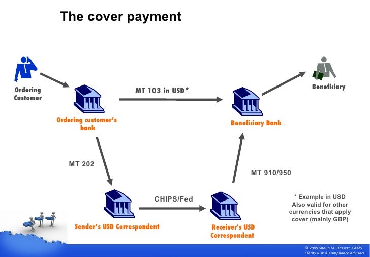 Customer Due Diligence Improving Screening Processes for OFAC Entiti…