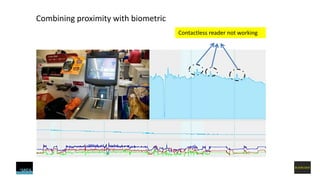 Combining proximity with biometric
Contactless reader not working
 