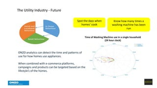 The Utility Industry - Future
Time of Washing Machine use in a single household
(24 hour clock)
ONZO analytics can detect the time and patterns of
use for how homes use appliances.
When combined with e-commerce platforms,
campaigns and products can be targeted based on the
lifestyle’s of the homes.
Spot the days when
homes’ cook
Know how many times a
washing machine has been
run
 