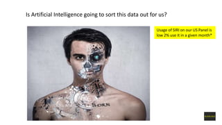 Is Artificial Intelligence going to sort this data out for us?
Usage of SIRI on our US Panel is
low 2% use it in a given month*
 