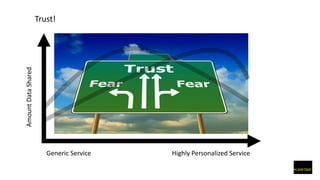 Trust!
Highly Personalized ServiceGeneric Service
AmountDataShared
 